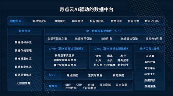數(shù)據(jù)中臺.jpg